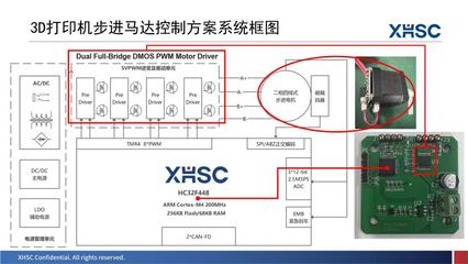 新品亮相、三城巡回！2023年度小華半導(dǎo)體產(chǎn)品與技術(shù)交流會圓滿落幕